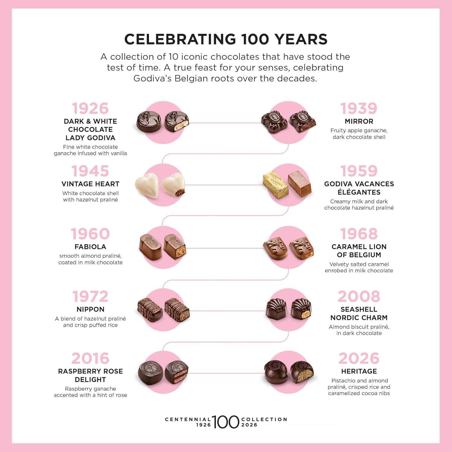 image:imageGodiva Centennial Collection Chocolate Gift Box Limited Edition Belgian Dark amp Milk Chocolates Assortment 100th Anniversary Vintage Design Kosher 10 Pc10 Pieces